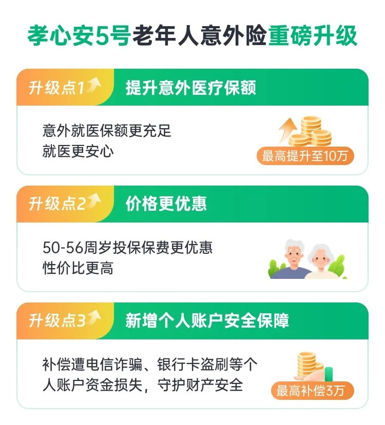 孝心安5号老年人意外险重磅升级